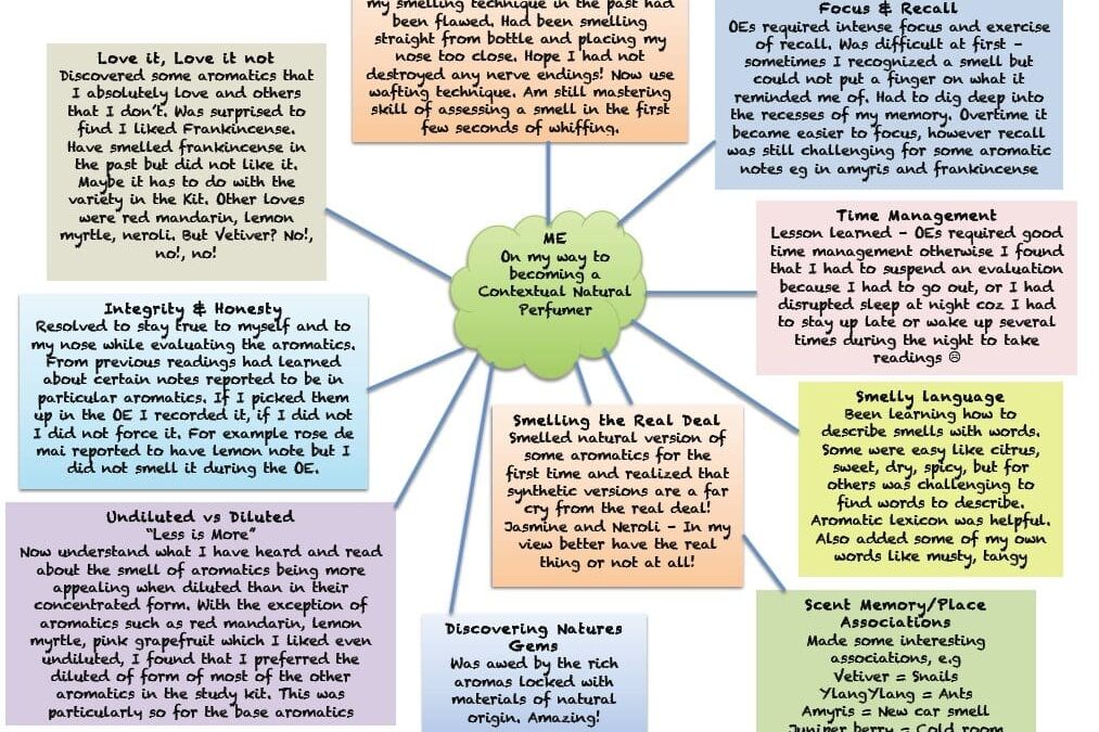 Ask the Perfumer March 17, 2013 A Creative and Informative Perfumery Graphic Image + Giveaway