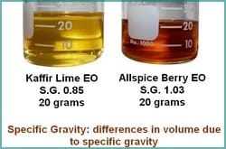 You'll need to know specific gravity to make quantities of perfume. The NPI is the only NP course that teachs SG
